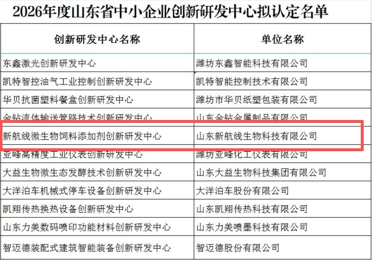 山东省中小企业创新研发中心认定公示名单